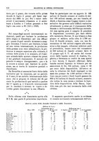 giornale/RML0025821/1931/unico/00000882