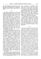 giornale/RML0025821/1931/unico/00000887