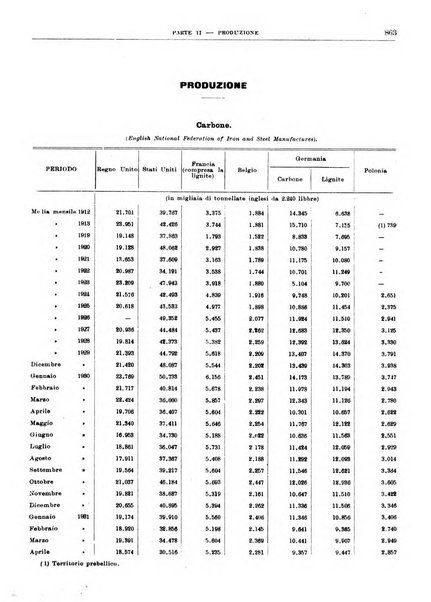 Bollettino di notizie economiche