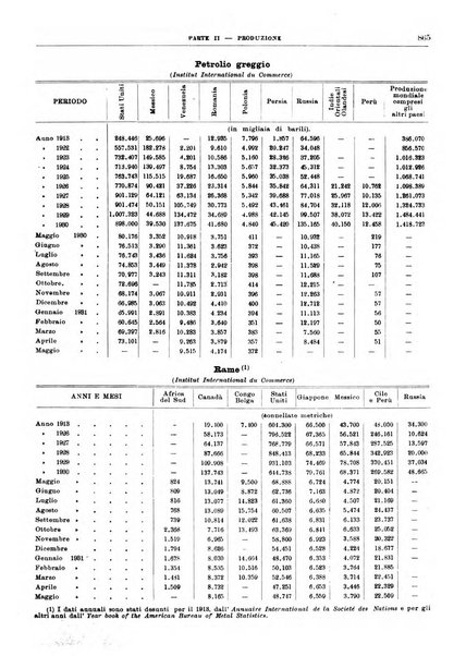 Bollettino di notizie economiche