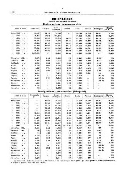 Bollettino di notizie economiche