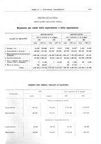 giornale/RML0025821/1931/unico/00000905