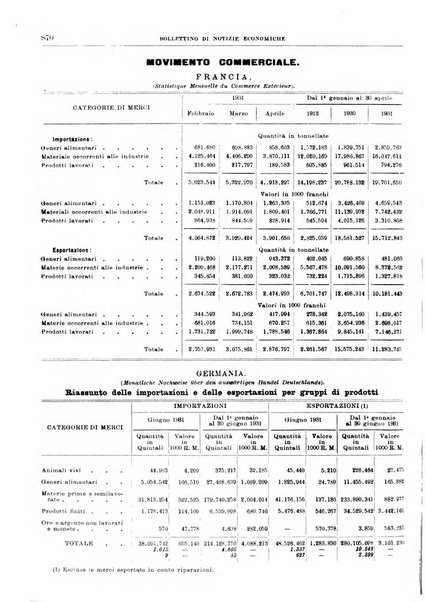 Bollettino di notizie economiche