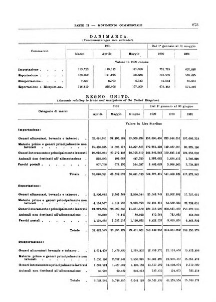 Bollettino di notizie economiche