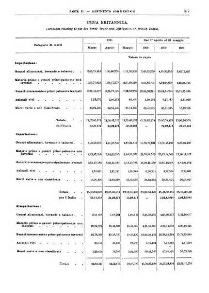 Bollettino di notizie economiche