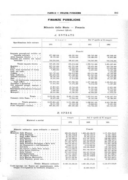 Bollettino di notizie economiche