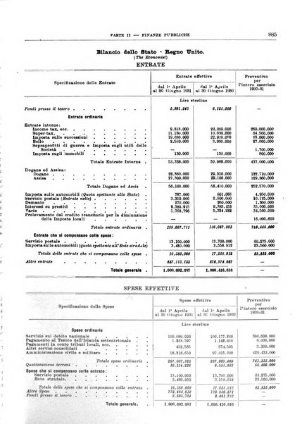 Bollettino di notizie economiche