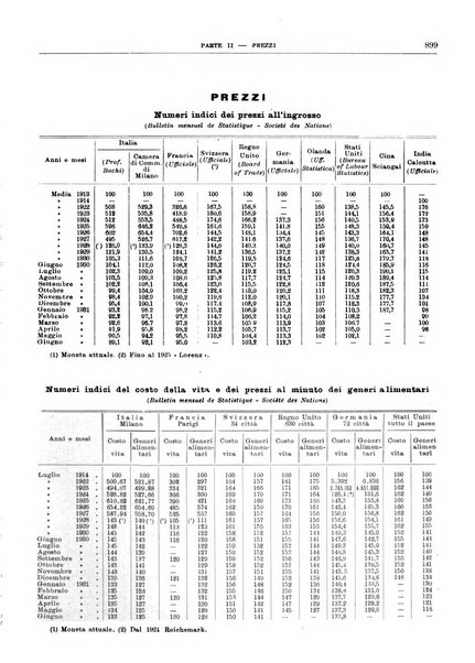 Bollettino di notizie economiche