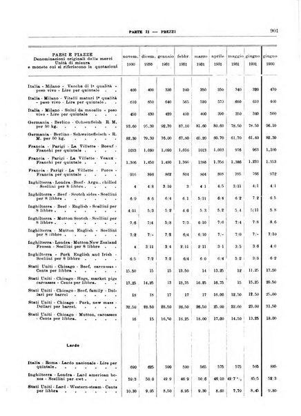 Bollettino di notizie economiche