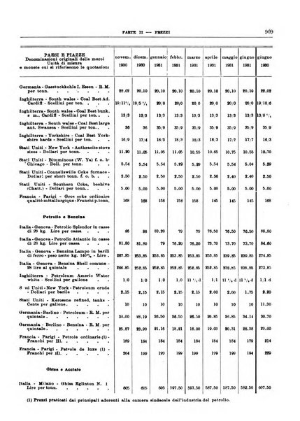 Bollettino di notizie economiche