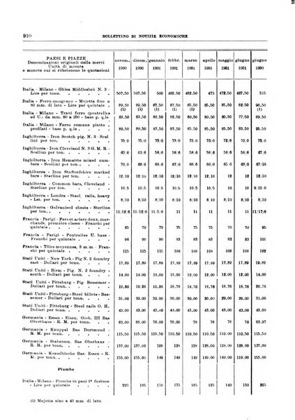 Bollettino di notizie economiche