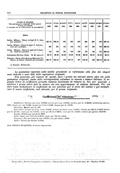 Bollettino di notizie economiche