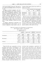 giornale/RML0025821/1931/unico/00000963