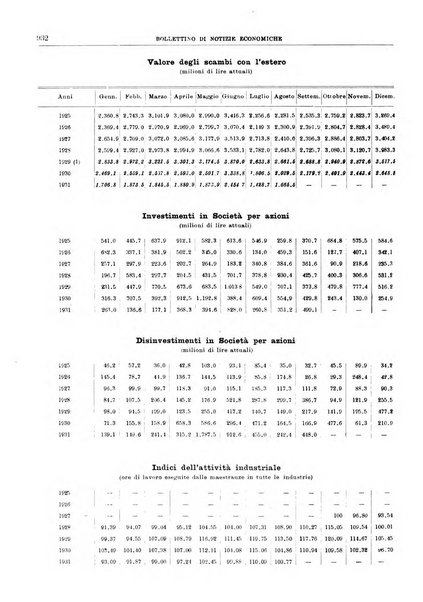 Bollettino di notizie economiche