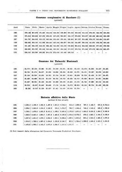 Bollettino di notizie economiche