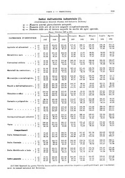 Bollettino di notizie economiche