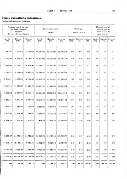 Bollettino di notizie economiche