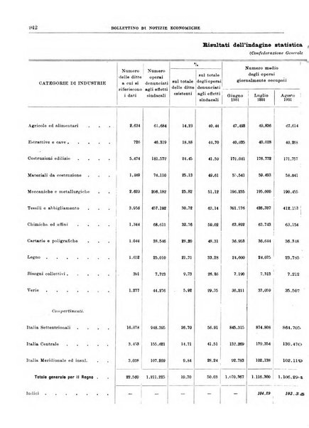 Bollettino di notizie economiche