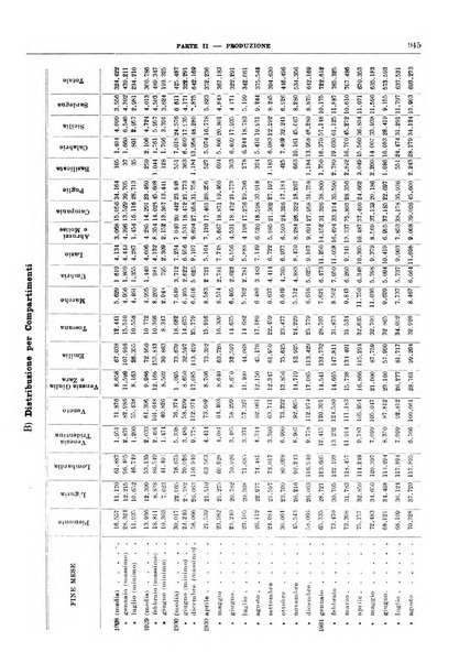 Bollettino di notizie economiche