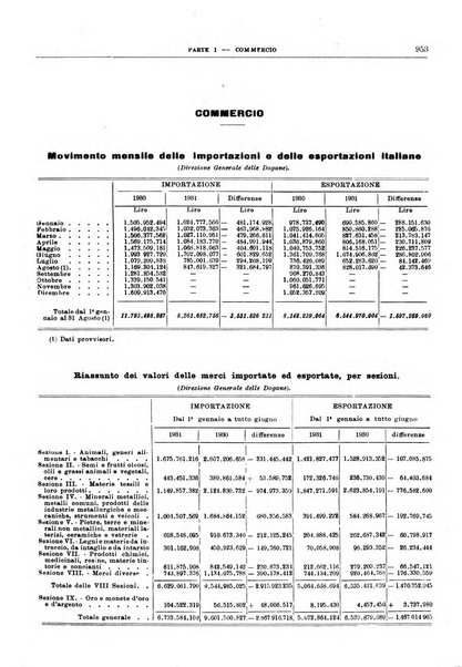 Bollettino di notizie economiche