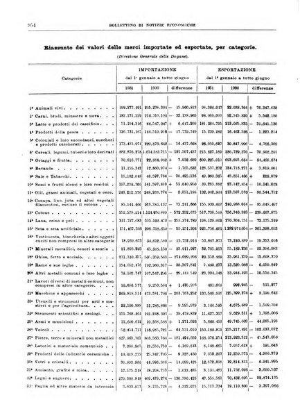 Bollettino di notizie economiche