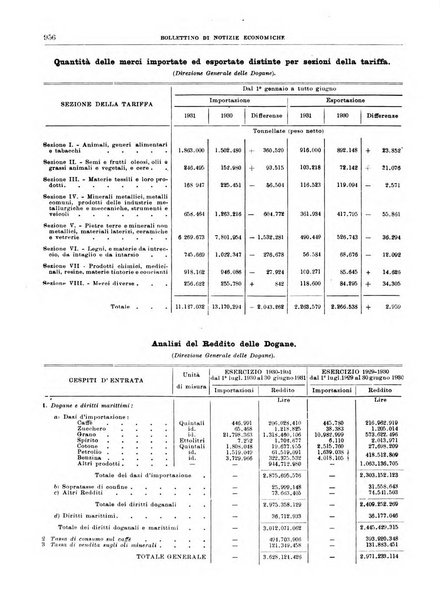 Bollettino di notizie economiche