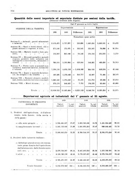 Bollettino di notizie economiche