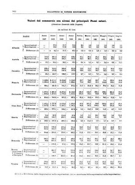 Bollettino di notizie economiche