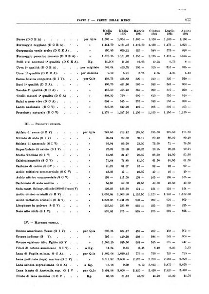 Bollettino di notizie economiche