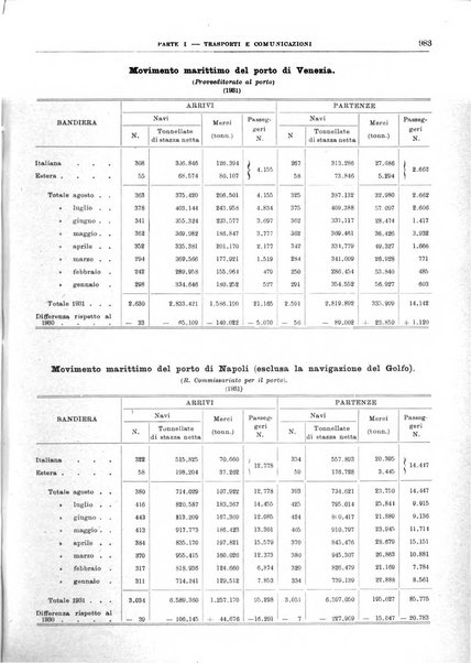 Bollettino di notizie economiche