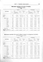 giornale/RML0025821/1931/unico/00001023