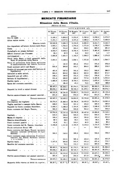 Bollettino di notizie economiche