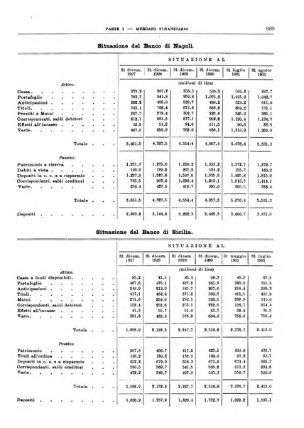 Bollettino di notizie economiche