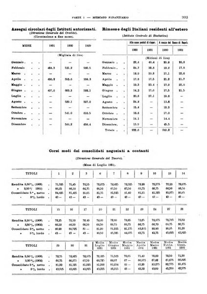 Bollettino di notizie economiche