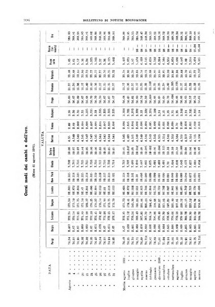 Bollettino di notizie economiche