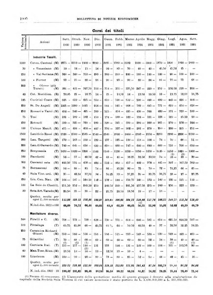 Bollettino di notizie economiche