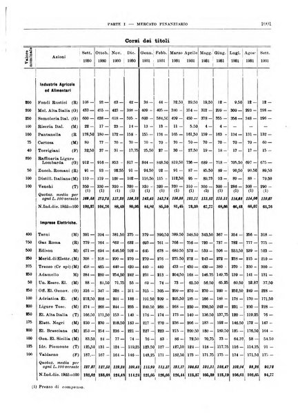 Bollettino di notizie economiche