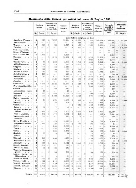 Bollettino di notizie economiche