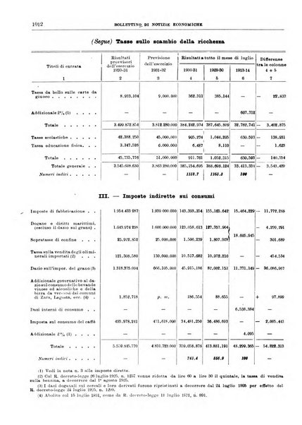 Bollettino di notizie economiche