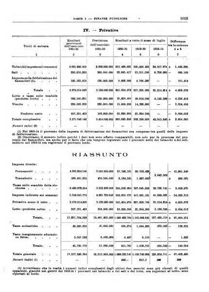 Bollettino di notizie economiche