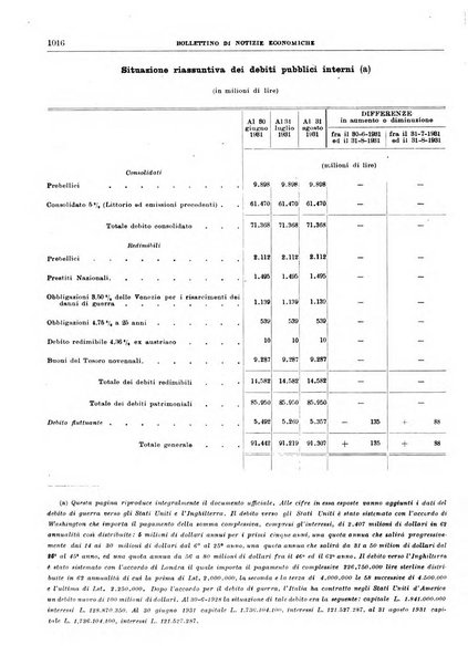 Bollettino di notizie economiche