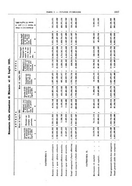 Bollettino di notizie economiche