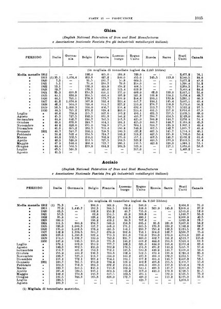 Bollettino di notizie economiche