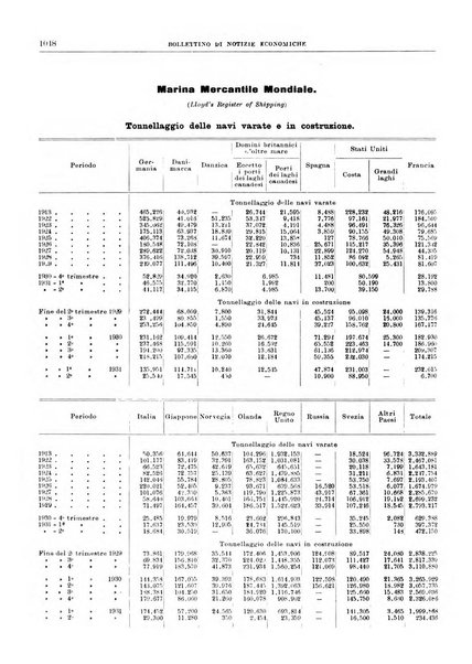 Bollettino di notizie economiche