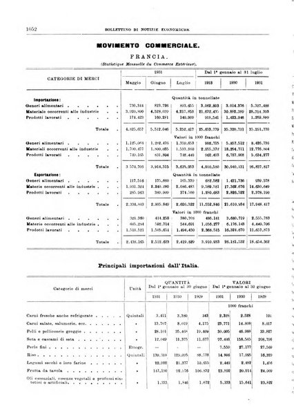 Bollettino di notizie economiche