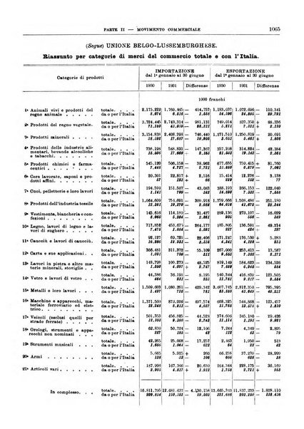 Bollettino di notizie economiche