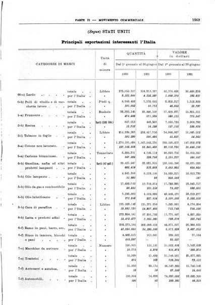 Bollettino di notizie economiche