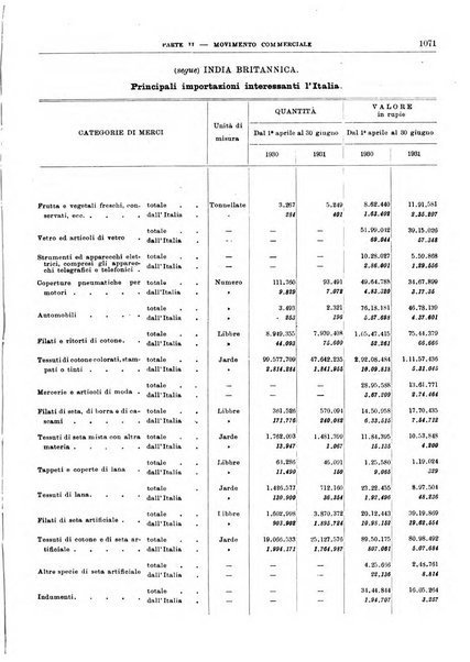 Bollettino di notizie economiche