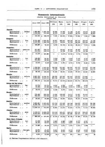 Bollettino di notizie economiche