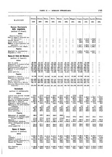 Bollettino di notizie economiche